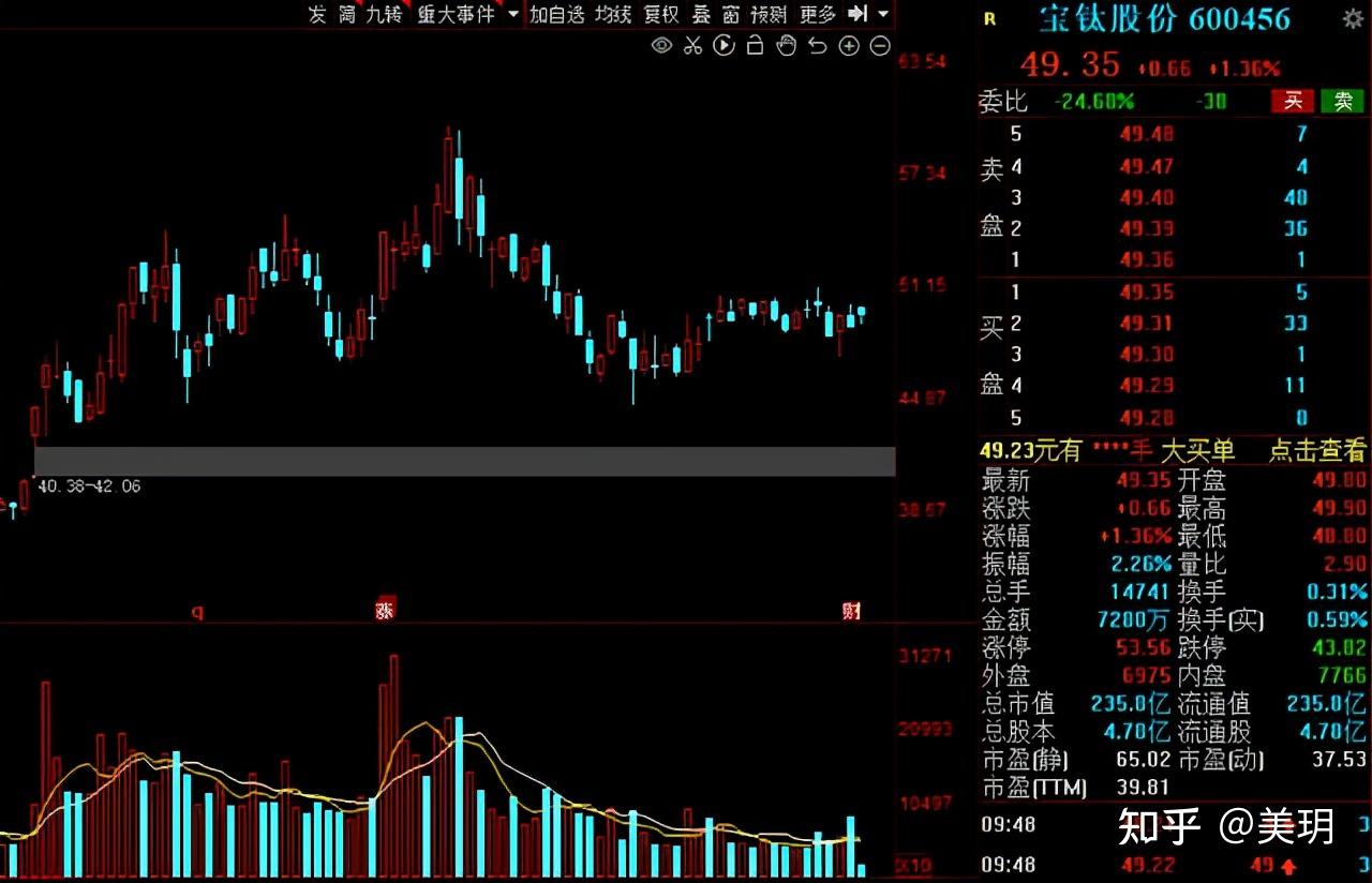 22%;10月19日分享的申昊科技,截止目前涨幅22.