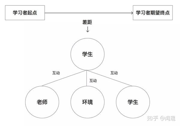 连载如何逻辑思考成为解决问题的高手垂直思考