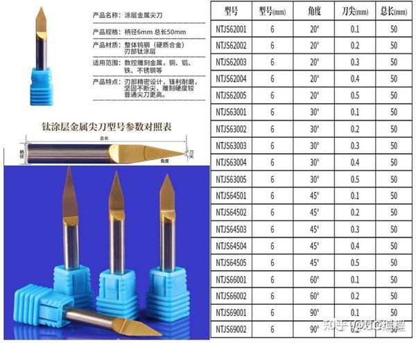 cnc加工常用数控刀具,这些你都用过吗?