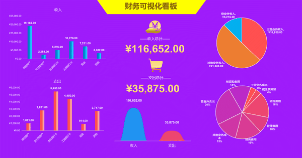 财务总监的86套excel动态财务报表自带图表可直接套用