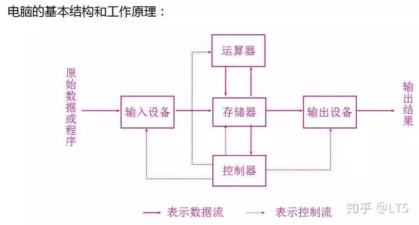 计算机硬件系统