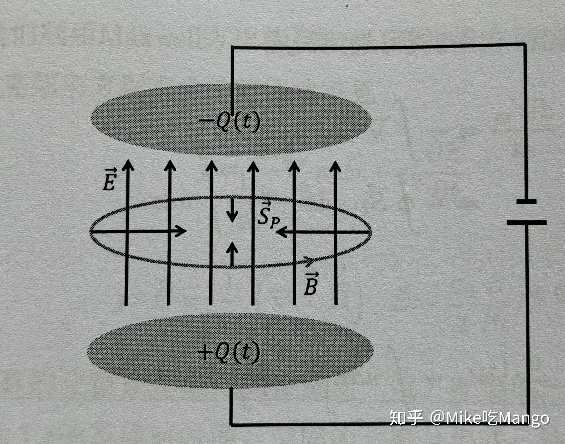 电磁场的能量与动量——能量 电磁场的能量与动量——能量