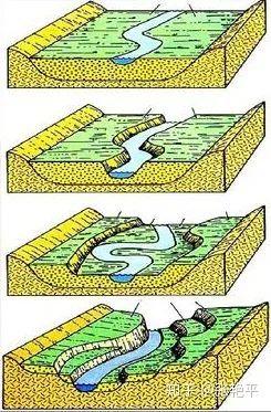 地壳抬升使得该地区河流海拔突然升高,在侵蚀基准面没变的情况下