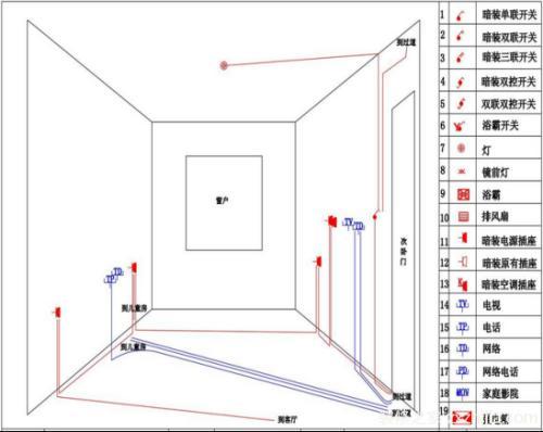 家用水电改造流程,和其装修施工注意事项!