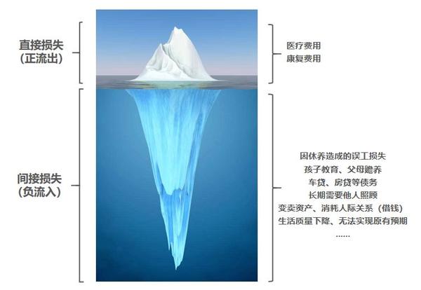 你最需要配置的,是保障型保险