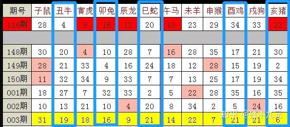 超级大乐透2022年第003期预测分析