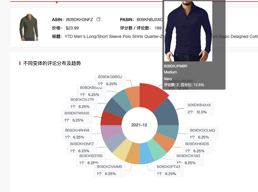 亚马逊选品如何在7分钟内快速选出潜力爆款产品