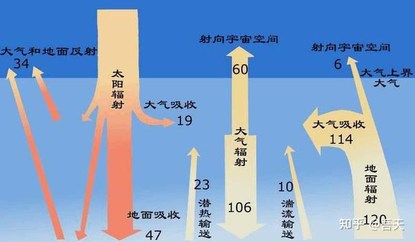 地球能量失去平衡?nasa卫星:20年来一直在变暗,或是不