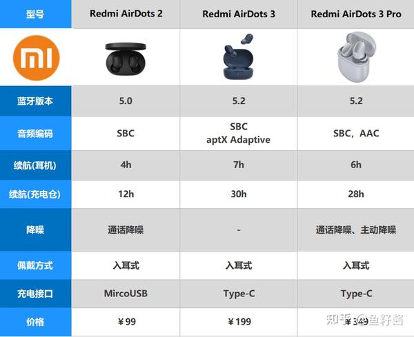 2021年小米蓝牙耳机推荐(air2s,air2se,air2pro,airdots3)