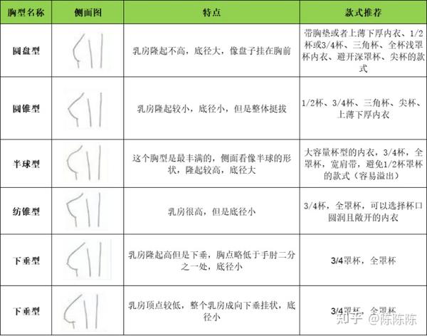 例如:70c,80b(购买内衣时候,在内衣上的尺码标) 70/80 说的是下胸围的