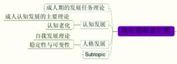 学习发展心理学思维导图(值得收藏)