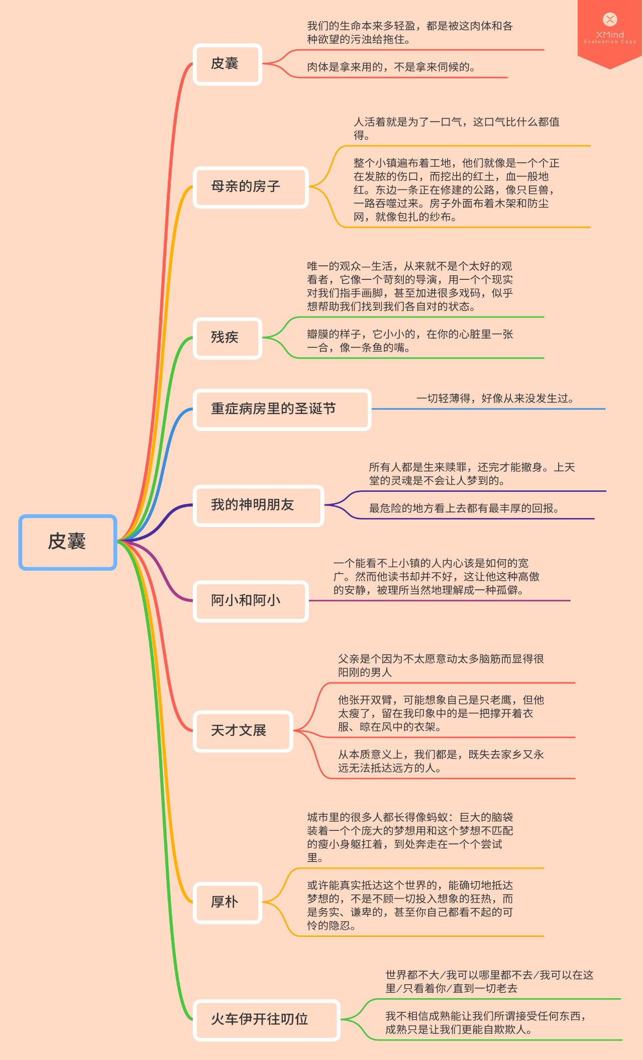 要舍得用自己的身体去感受这世间百态,人之所以为人,因为有七情六欲