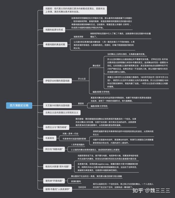 写文章 登录 古代文学,持续啃书,思维导图分享 4 人 赞同了该文章