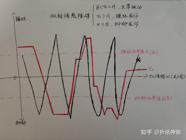 【基础篇】患双相情感障碍的人会有什么表现?