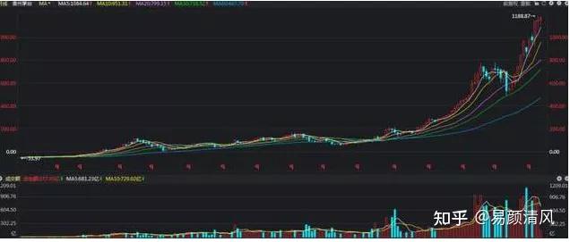 a股继茅台后如何一次选出足以养家糊口的长线牛股选股只看这10点后市