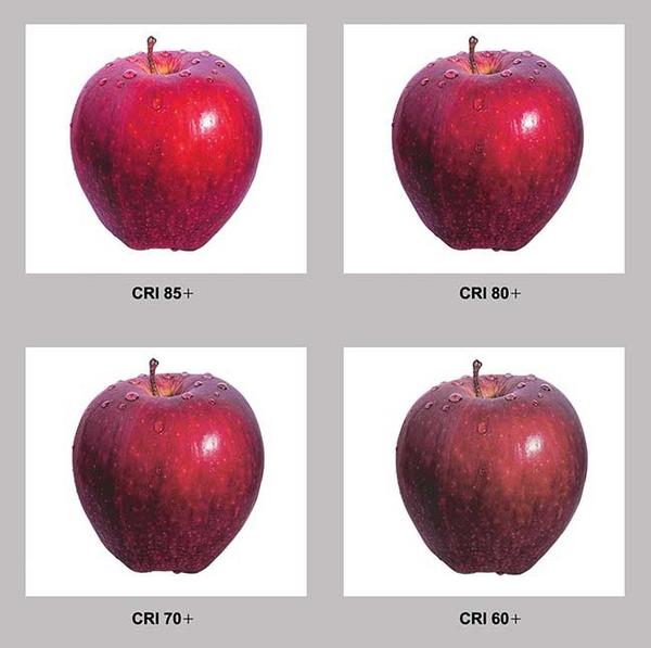 图3. 显色指数(cri)表示一个光源相比理想光源再现颜色的好坏.