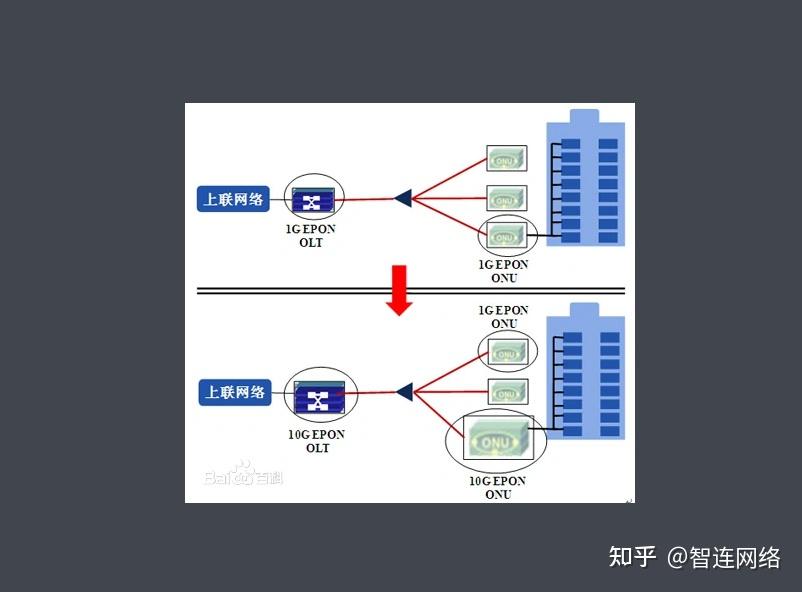 北京写字楼园区酒店学校宽带费用过高怎么解决