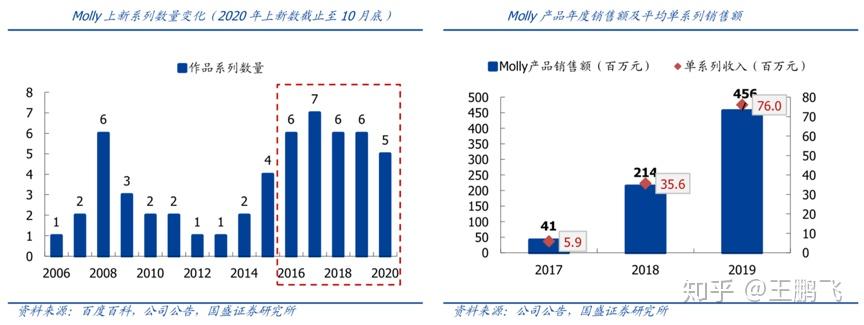 数字营销策划之小众营销三线共振