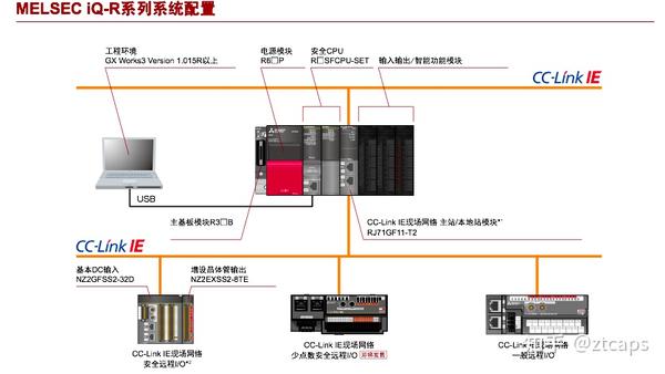 基本结构: 三菱plc基本组成:电源模块,cpu模块,输入模块,输出模块和