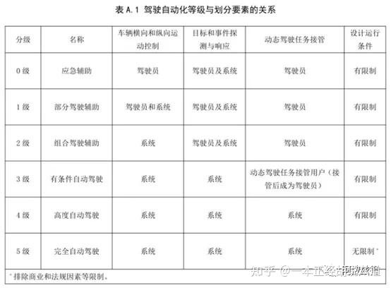 新手自动档车如何驾驶_l2级自动驾驶_7plus 驾驶勿扰 自动