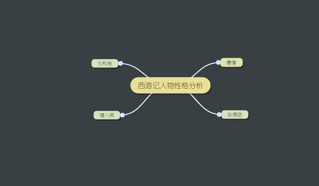 比如说西游记人物性格分析; 只需要简单几步就能制作一个思维导图了