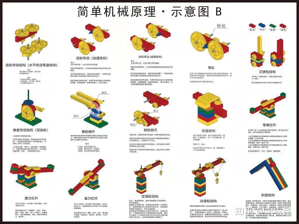 乐高零件的分类和标准名称是什么