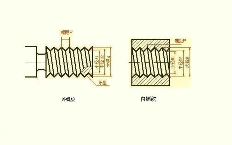 如何识别ptnptmgr螺纹连接的区别