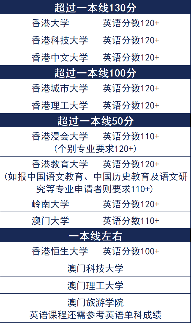 2016年美术联考分数230_港澳台联考分数_国内大学港澳台联考分数线