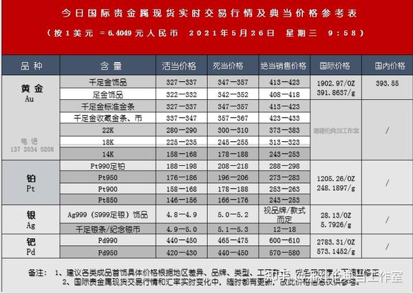 今日上午9:58国际贵金属现货交易行情及其典当回收价格参考信息表