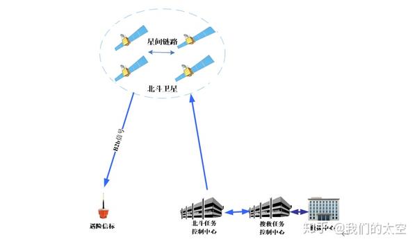 技术航天北斗应用北斗三号的国际搜救服务