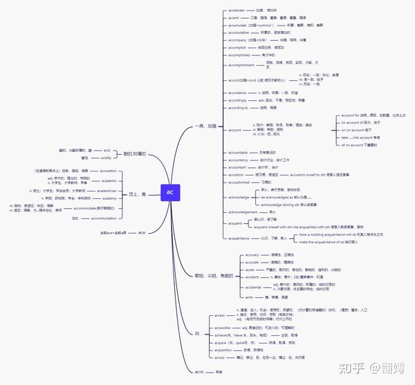 四级词汇 词根词缀 思维导图 三合一(a开头)