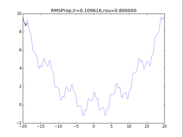 rmsprop,p=0.8