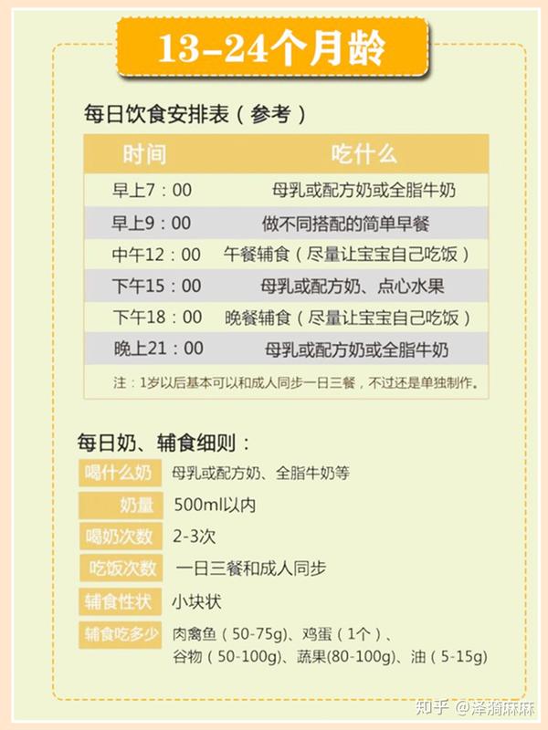 0-24个月宝宝喂养方案!吃奶量与辅食量各吃多少要有数!