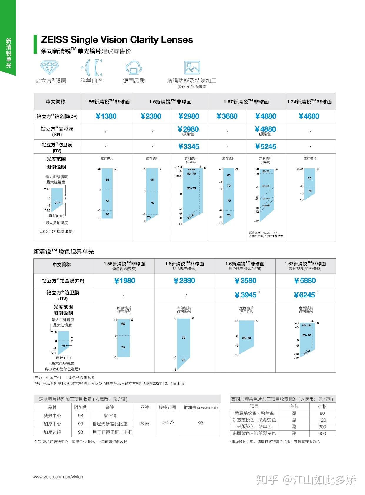 2021蔡司电子价目册防卫膜版本