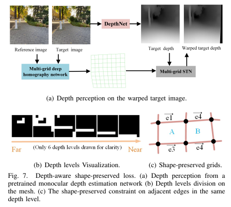 论文笔记 Depth Aware Multi Grid Deep Homography Estimation with Contextual