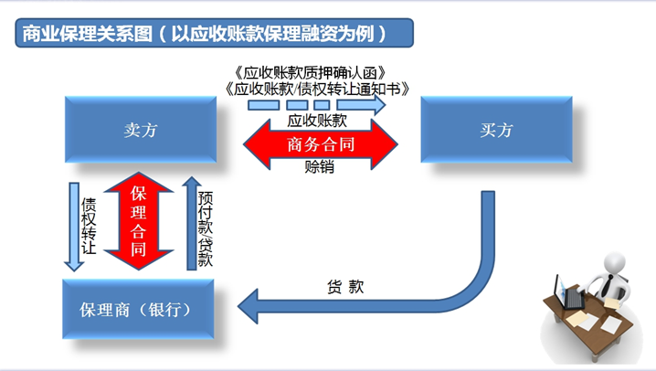 收购别人的应收账款保理业务