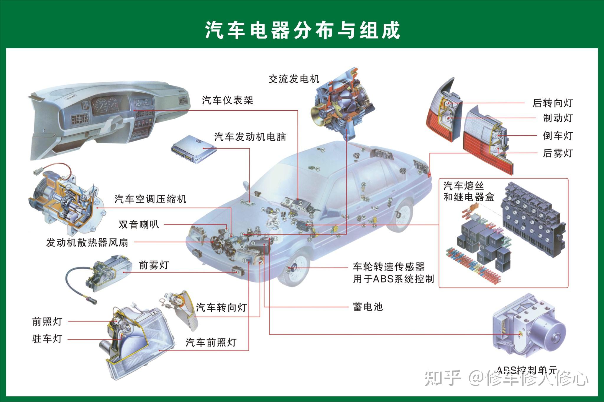 汽车基本结构?