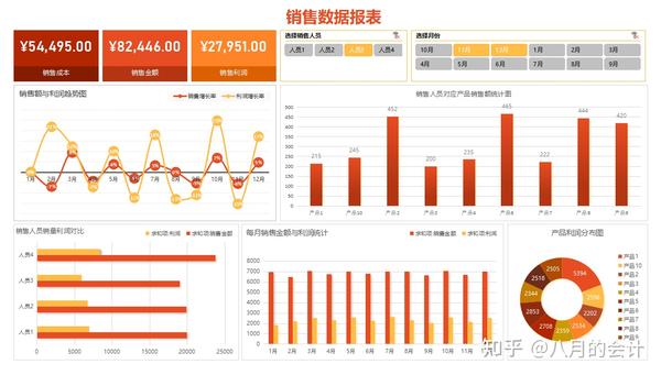 销售数据财务分析报表