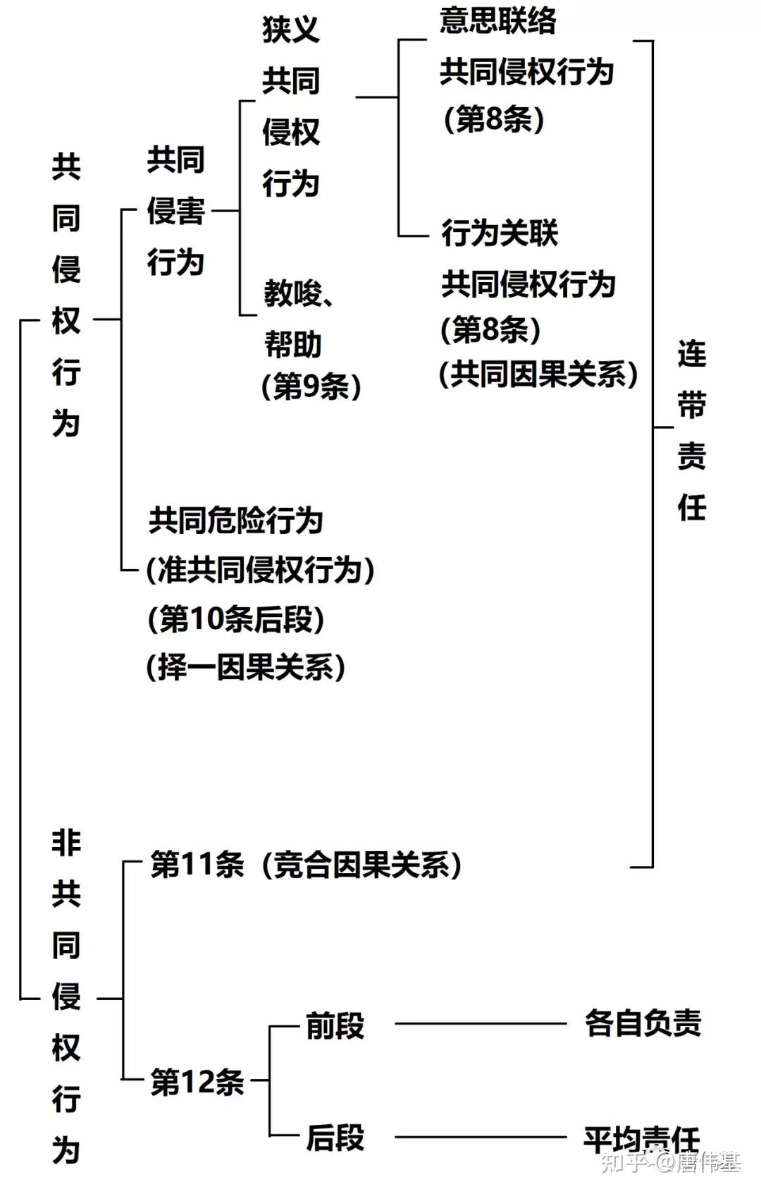 新城董事长猥亵女童案赔偿问题l2