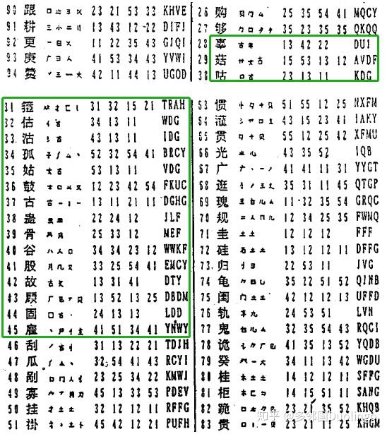 摘自五笔字型编码表