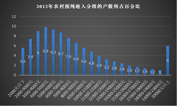 中国还有多少家庭月收入低于1000元?