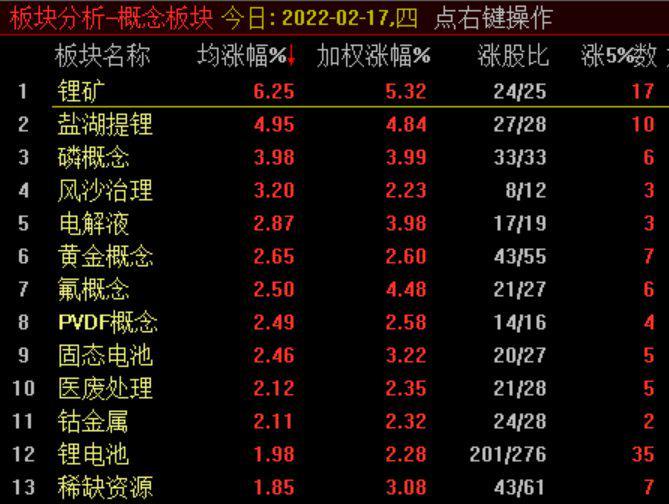 锐叔论市外部因素再次扰动下a股迎来考验