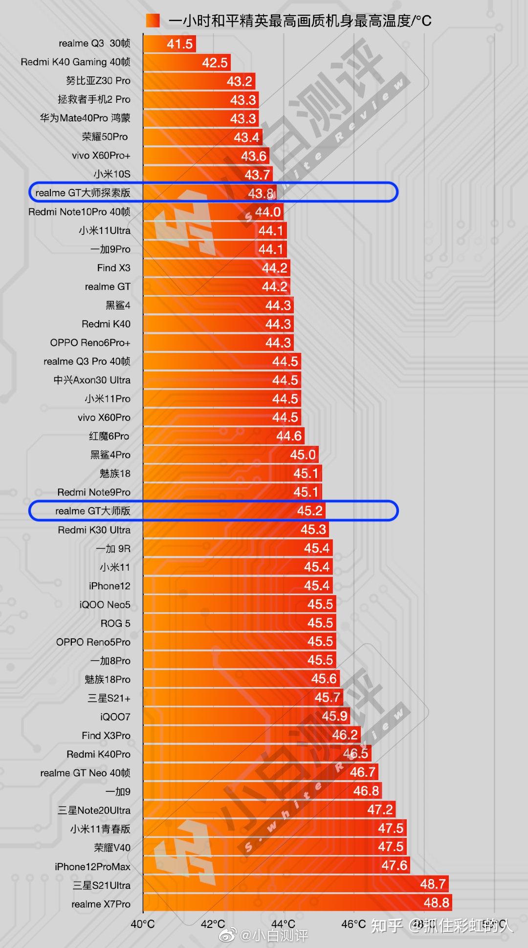 手机处理器排行榜是怎样的