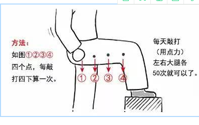 如果觉得按揉比较麻烦,沿心包经拍打也能获得同样的效果.