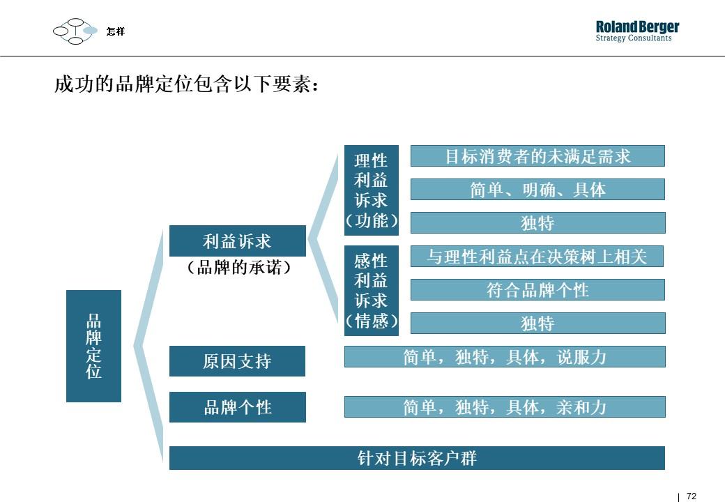 策划技能学习：整合营销攻略