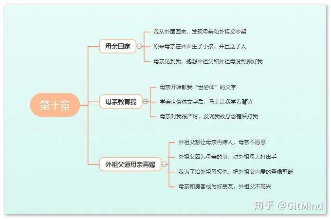 童年思维导图