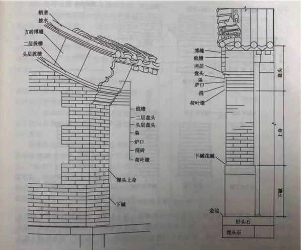 古建筑解说系列之硬山建筑