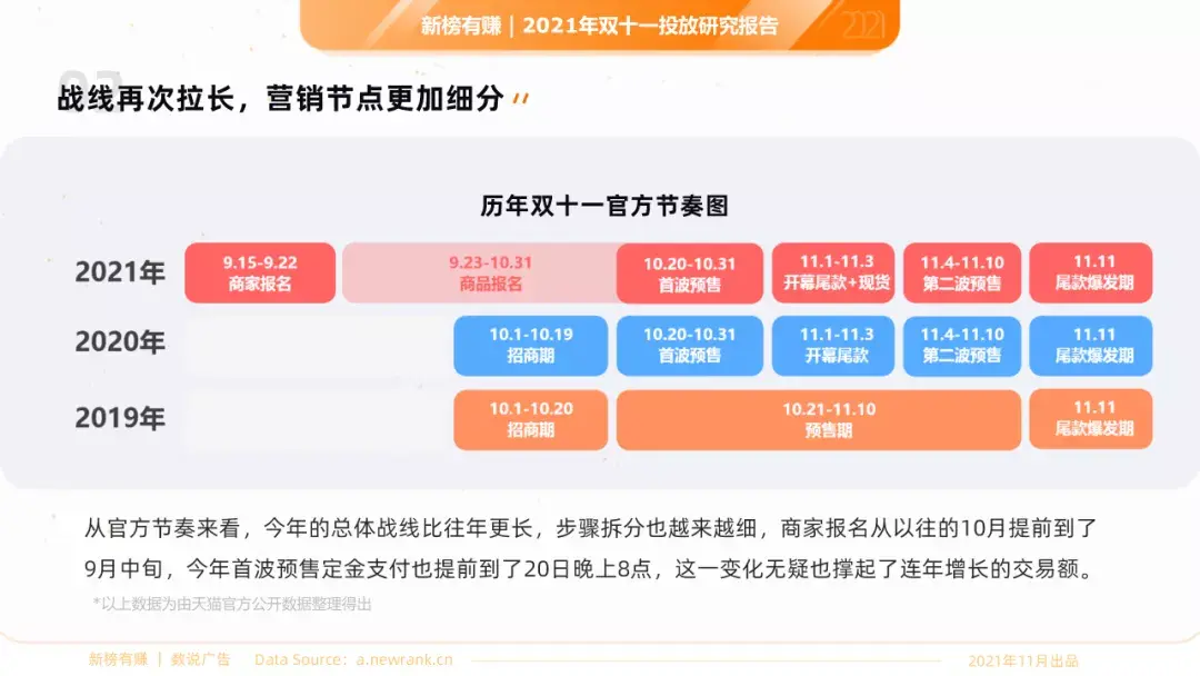 2021双十一投放研究报告头皮经济惹人注目国货品牌迅速崛起