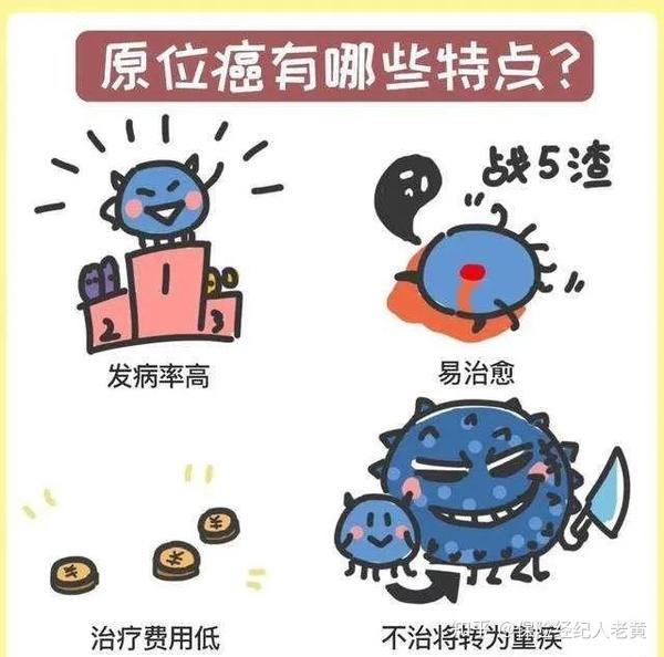 原位癌,你有了解过吗?