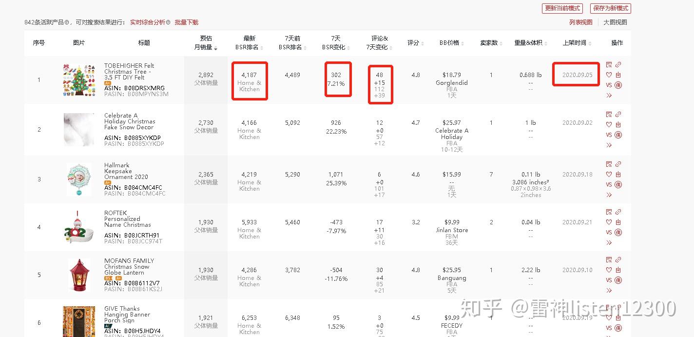 鸥鹭亚马逊大数据分析潜力爆品快速选品法